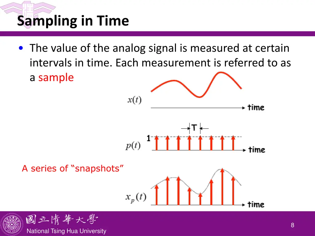 sampling in time