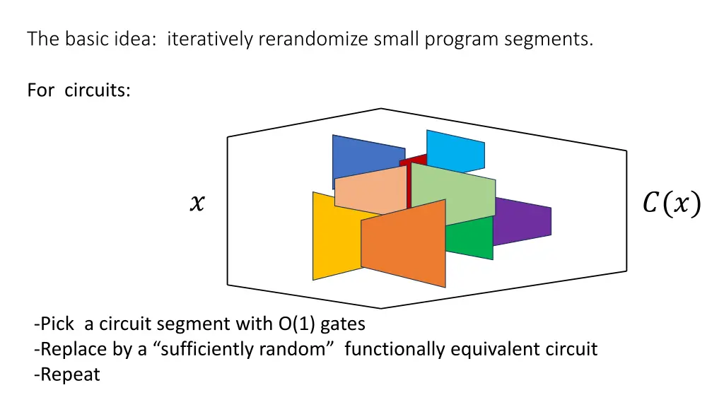 the basic idea iteratively rerandomize small