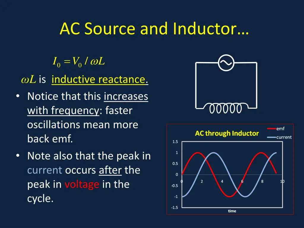 ac source and inductor 1