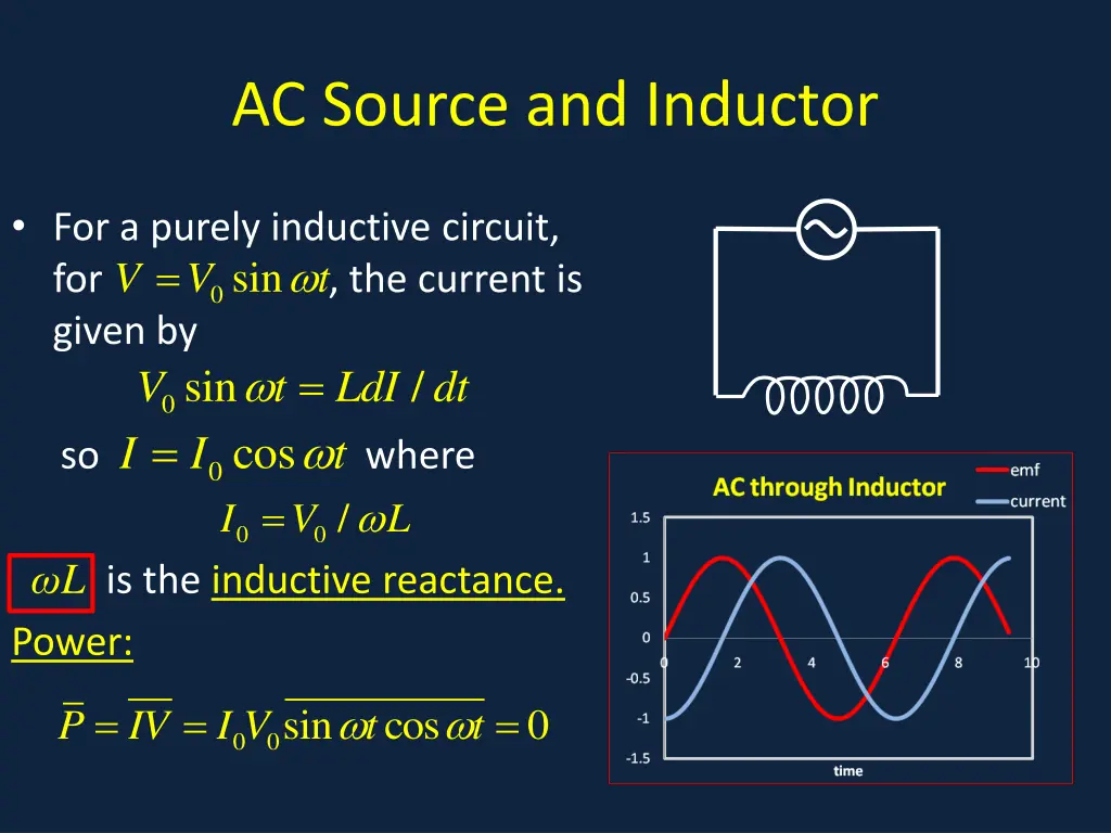 ac source and inductor