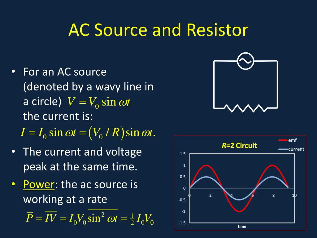 ac source and resistor