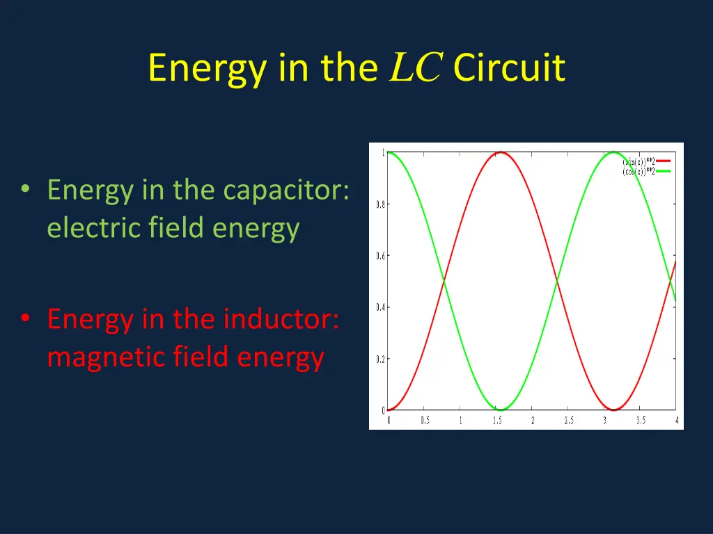 energy in the lc circuit 1