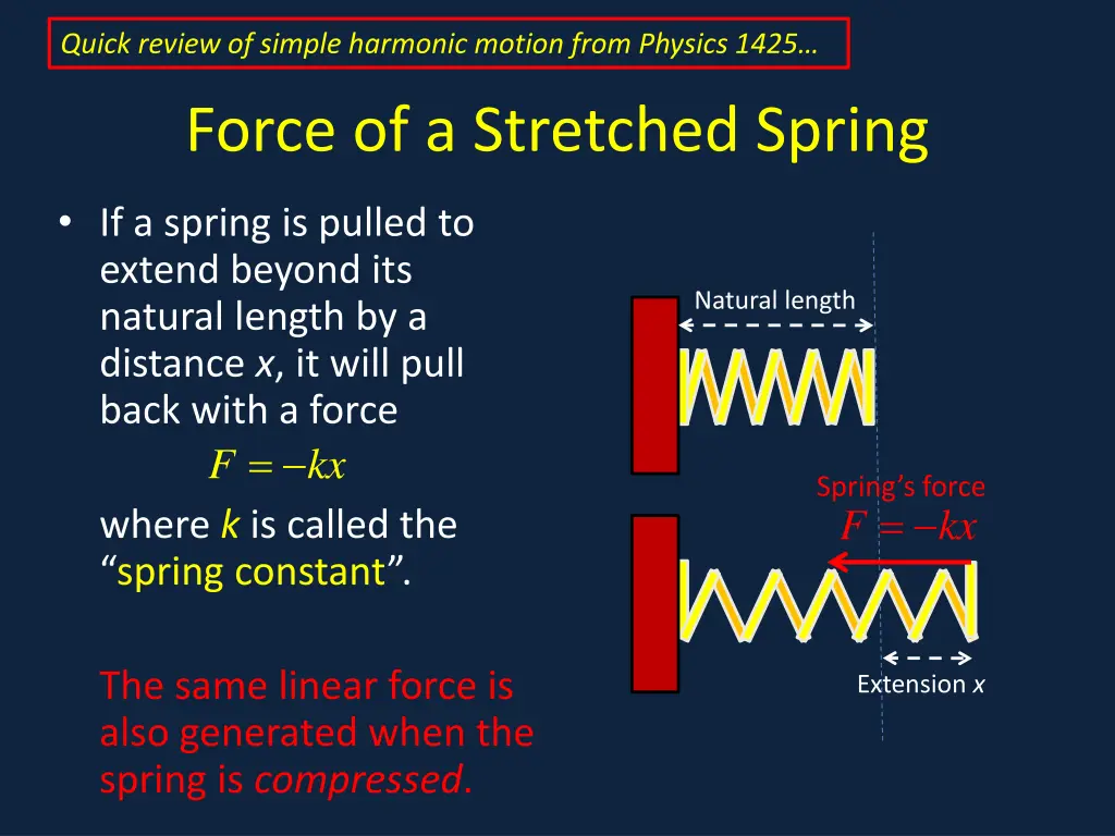 quick review of simple harmonic motion from
