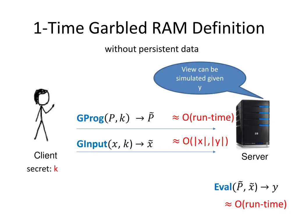1 time garbled ram definition