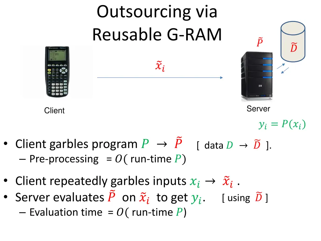 outsourcing via reusable g ram