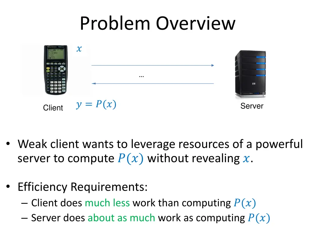 problem overview