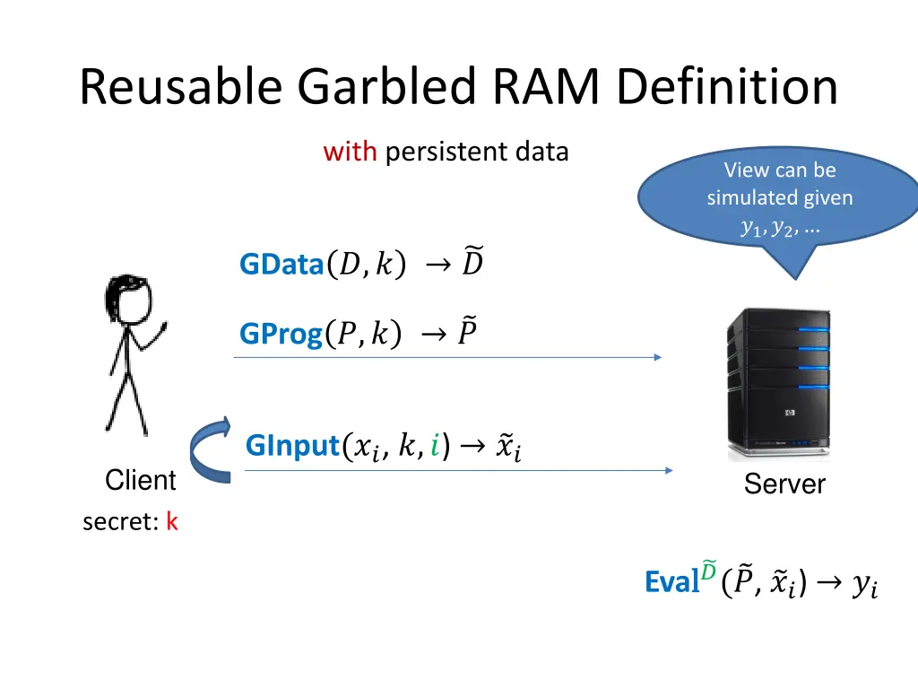reusable garbled ram definition 1