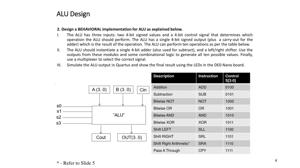 alu design alu design