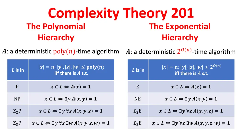 complexity theory 201 the polynomial hierarchy