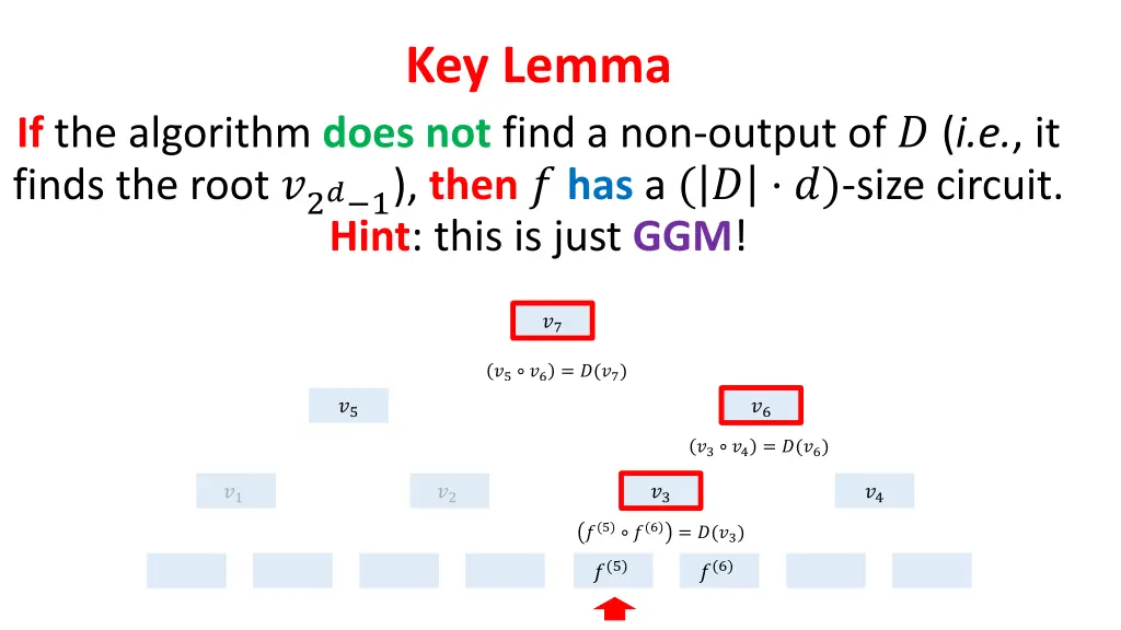 key lemma