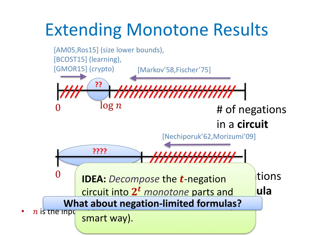 extending monotone results