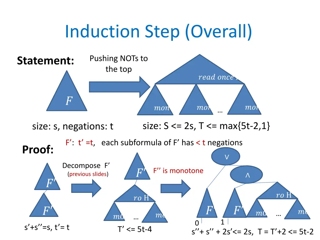 induction step overall