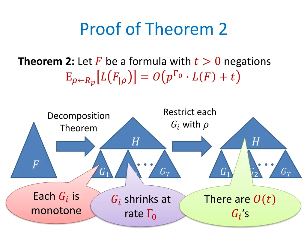 proof of theorem 2