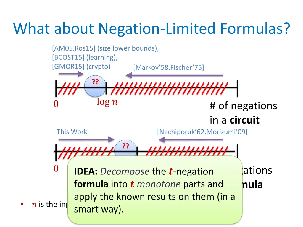 what about negation limited formulas 1