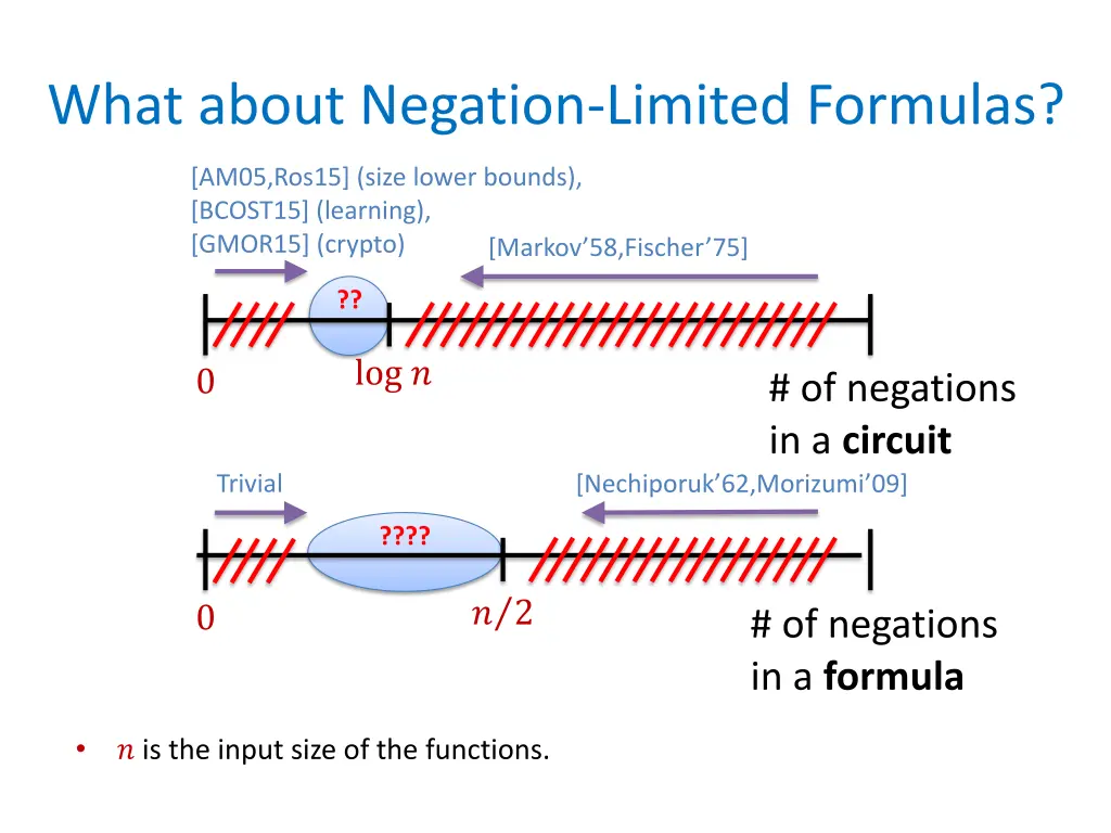 what about negation limited formulas