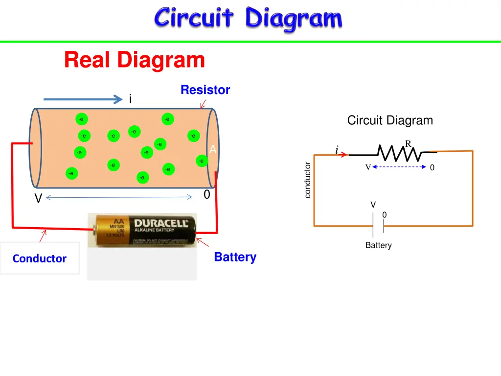 real diagram