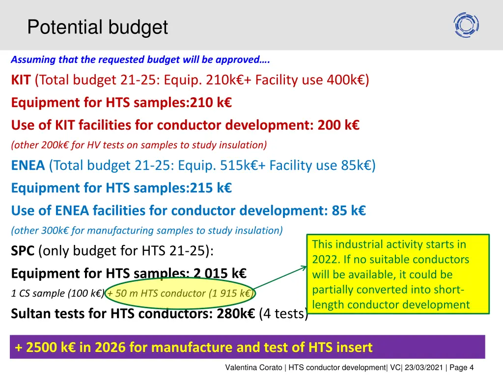 potential budget