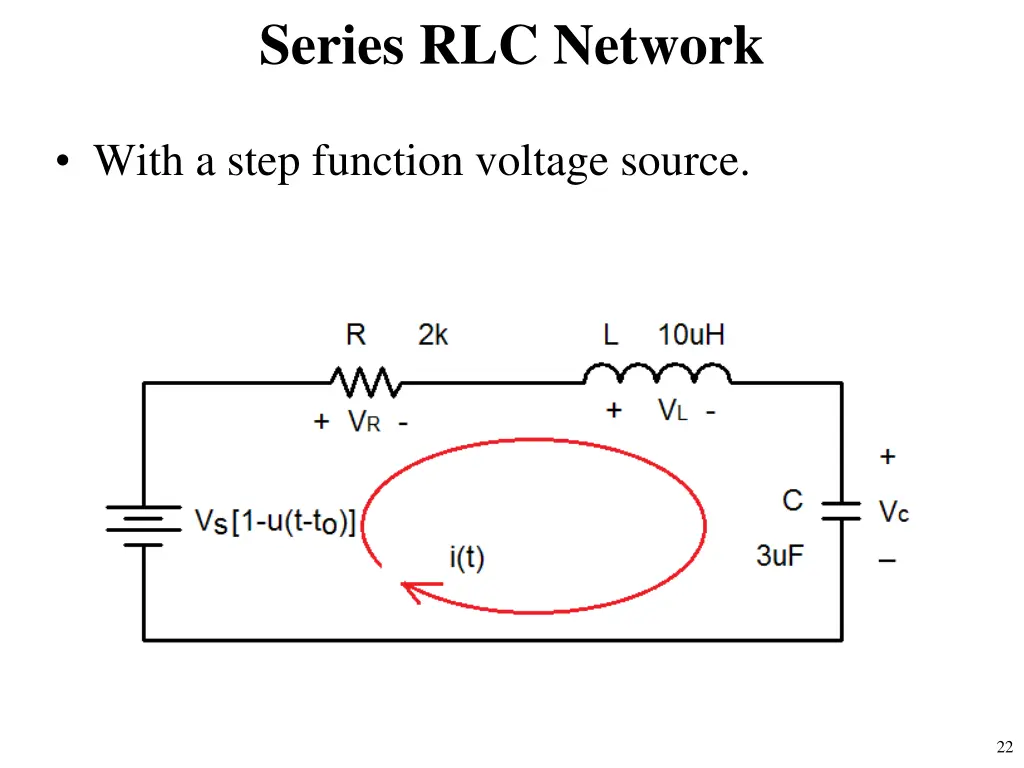 series rlc network