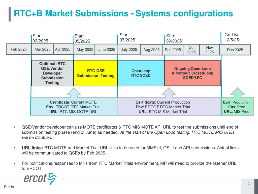 rtc b market submissions systems configurations