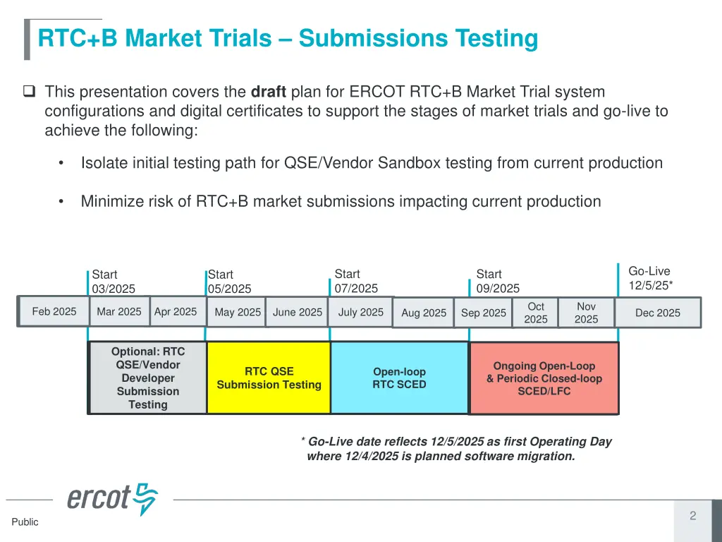rtc b market trials submissions testing