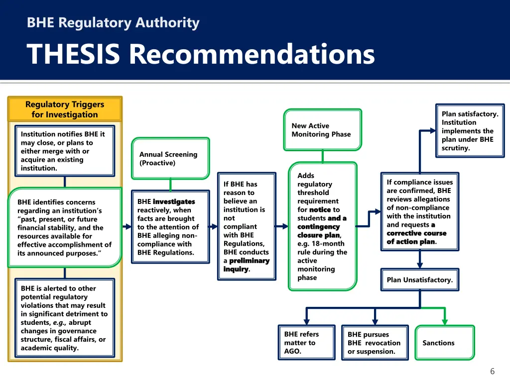 bhe regulatory authority thesis recommendations