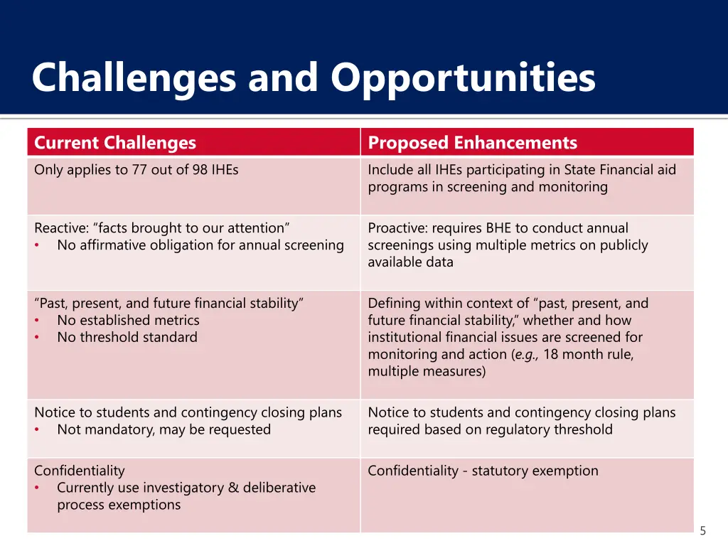 challenges and opportunities