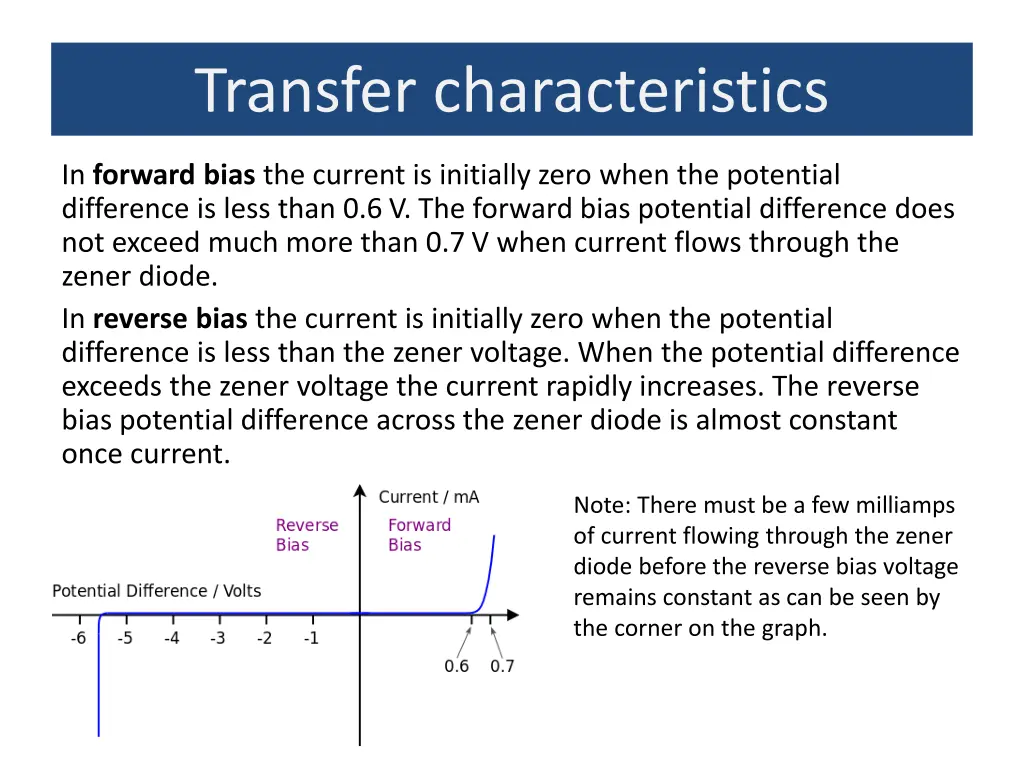 transfer characteristics