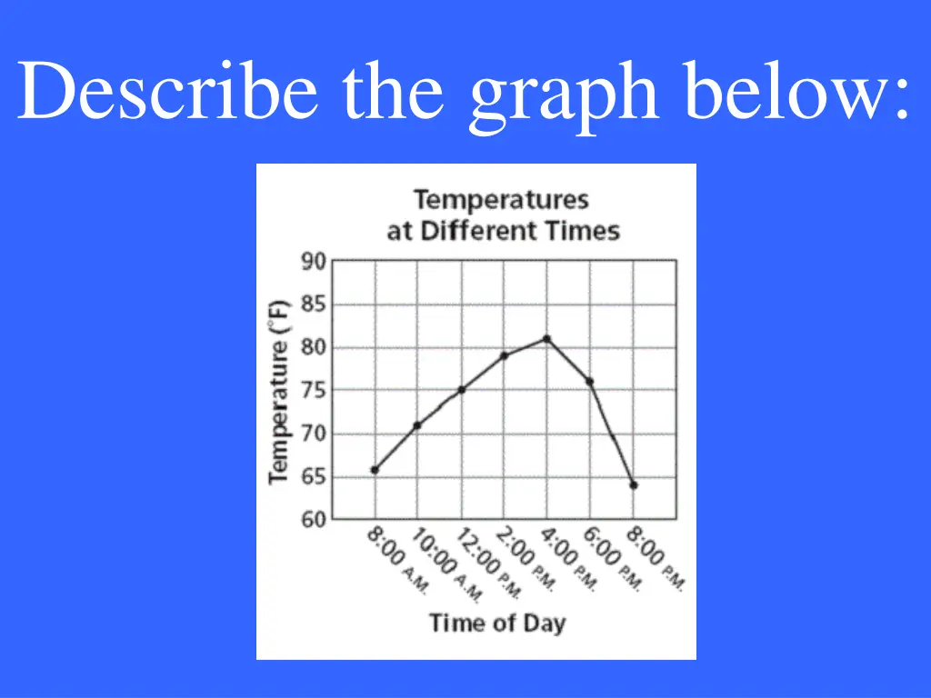 describe the graph below