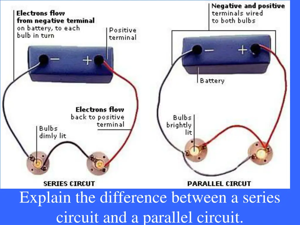 explain the difference between a series circuit
