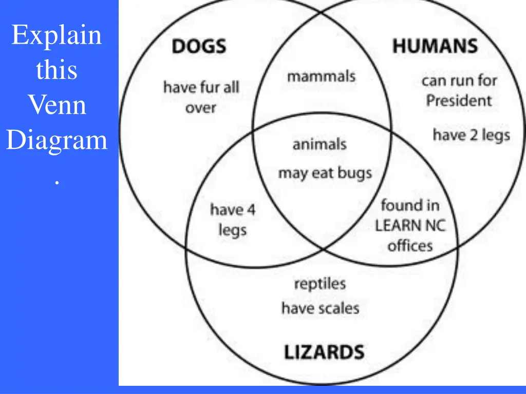explain this venn diagram