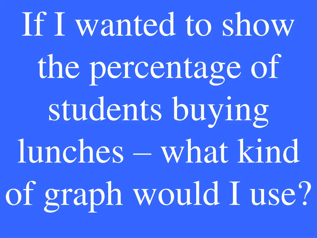 if i wanted to show the percentage of students