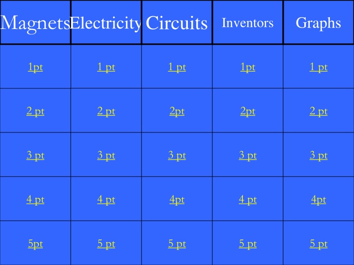 magnets electricity circuits