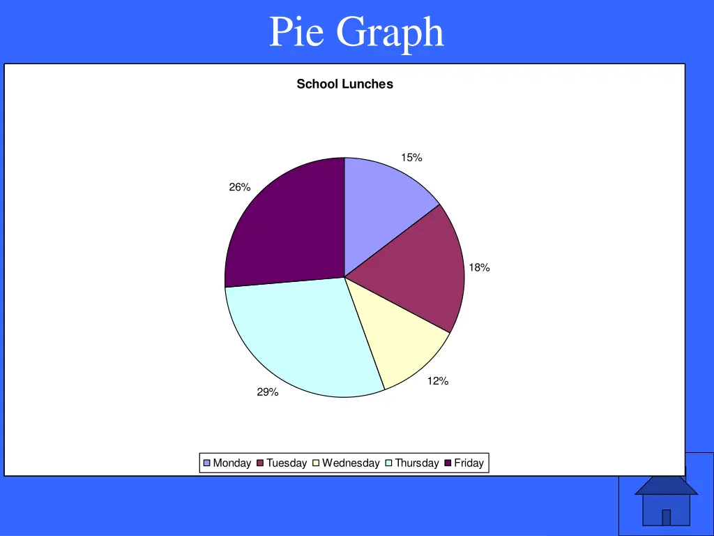 pie graph