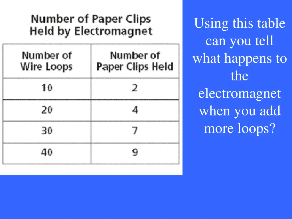 using this table can you tell what happens