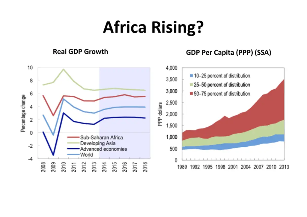 africa rising