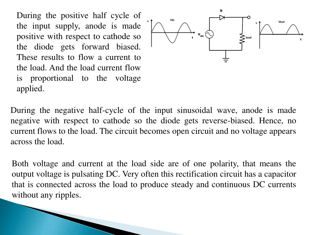 during the positive half cycle of the input