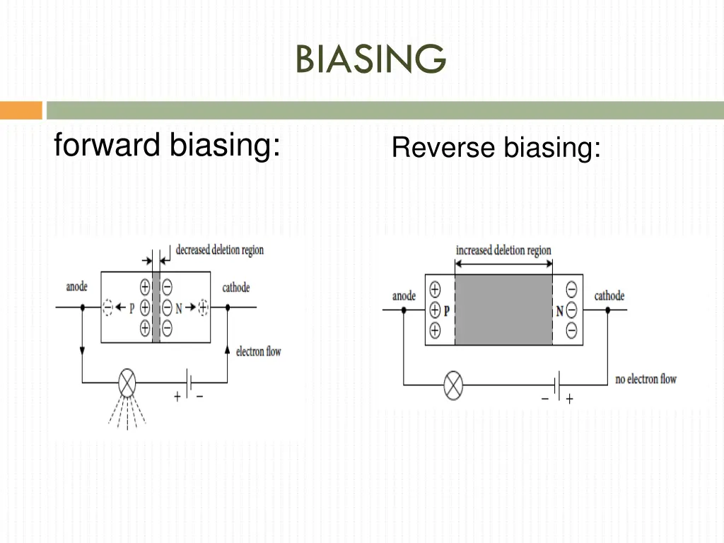 biasing