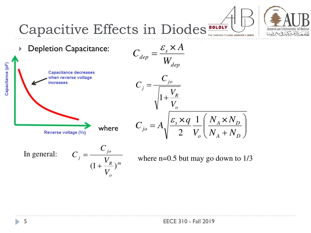 capacitive effects in diodes 1