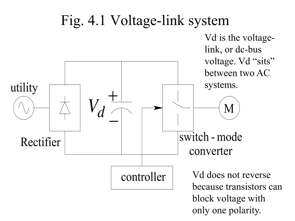 fig 4 1 voltage link system