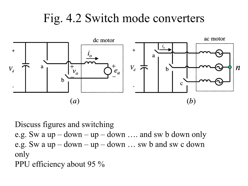 fig 4 2 switch mode converters