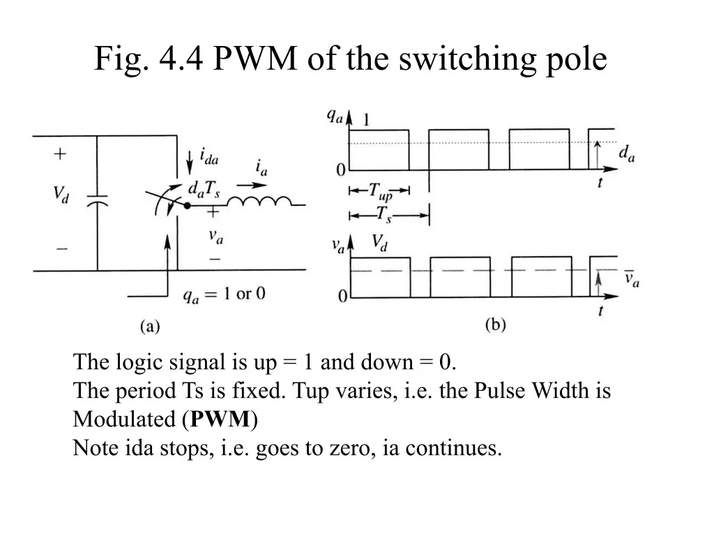 fig 4 4 pwm of the switching pole