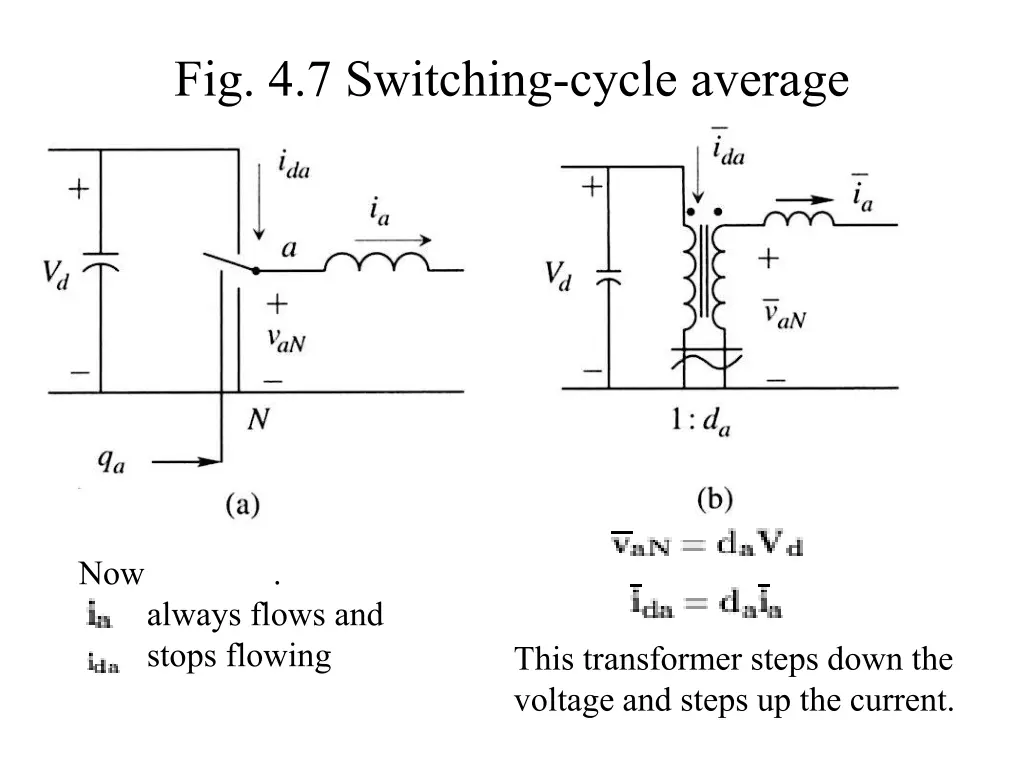 fig 4 7 switching cycle average