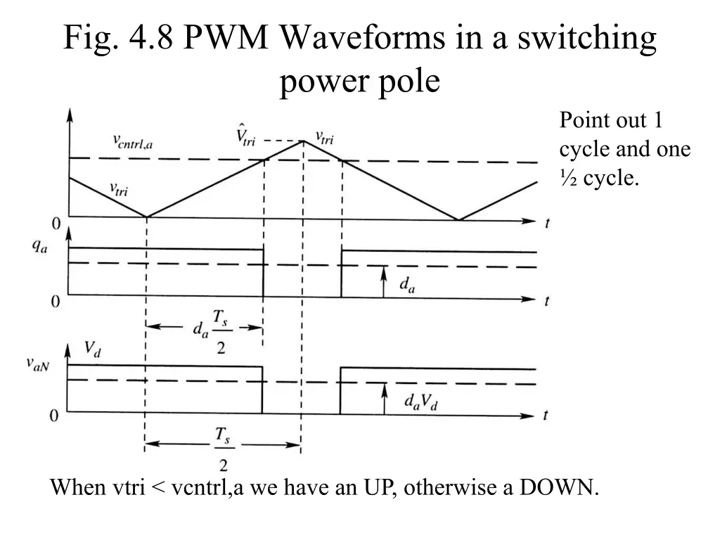 fig 4 8 pwm waveforms in a switching power pole