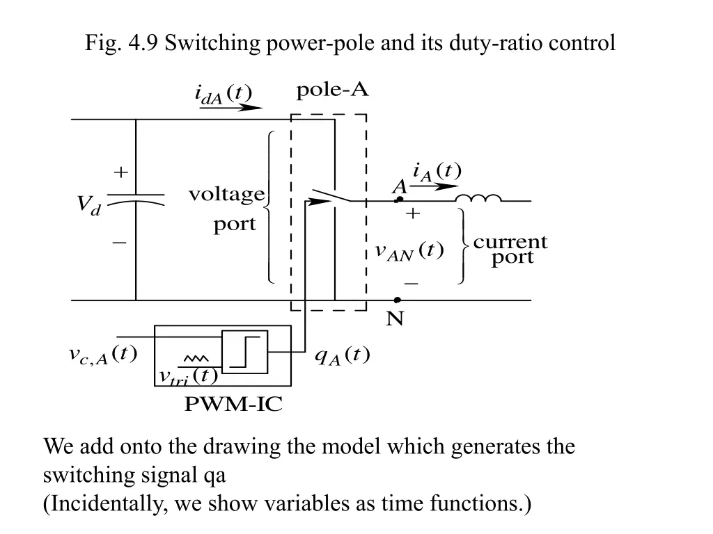 fig 4 9 switching power pole and its duty ratio