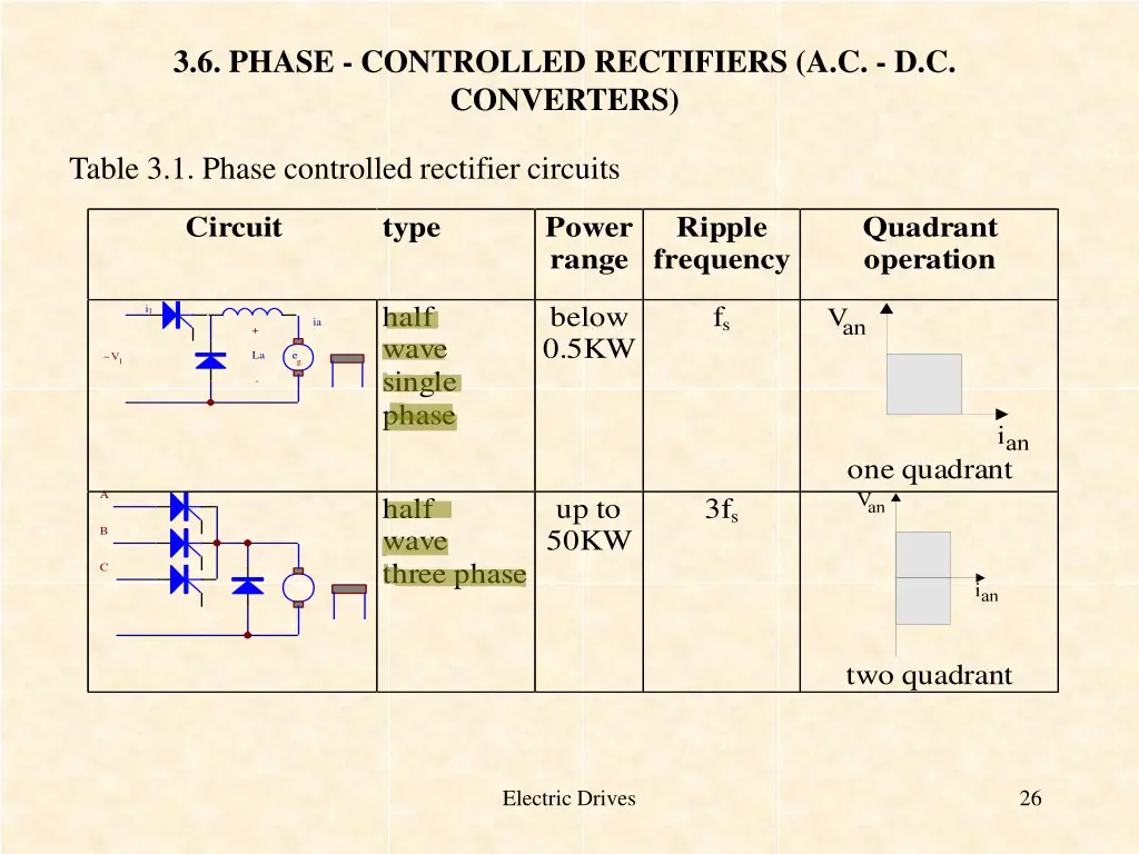 3 6 phase controlled rectifiers a c d c converters