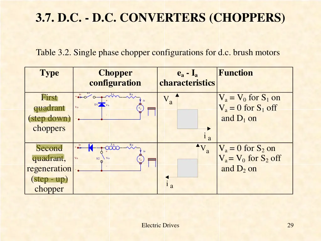 3 7 d c d c converters choppers