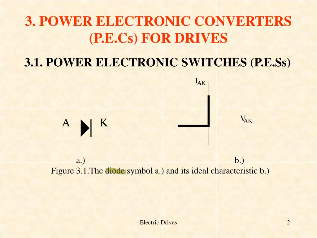3 power electronic converters p e cs for drives