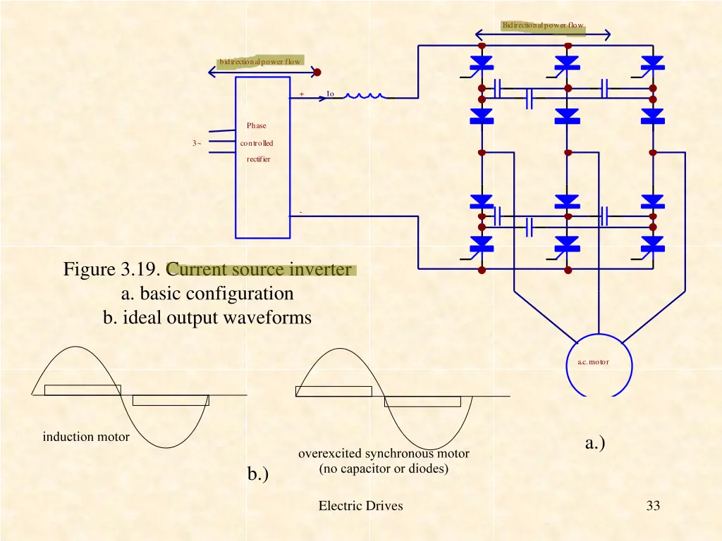 bidirectional power flow