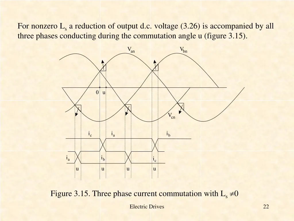 for nonzero l s a reduction of output d c voltage
