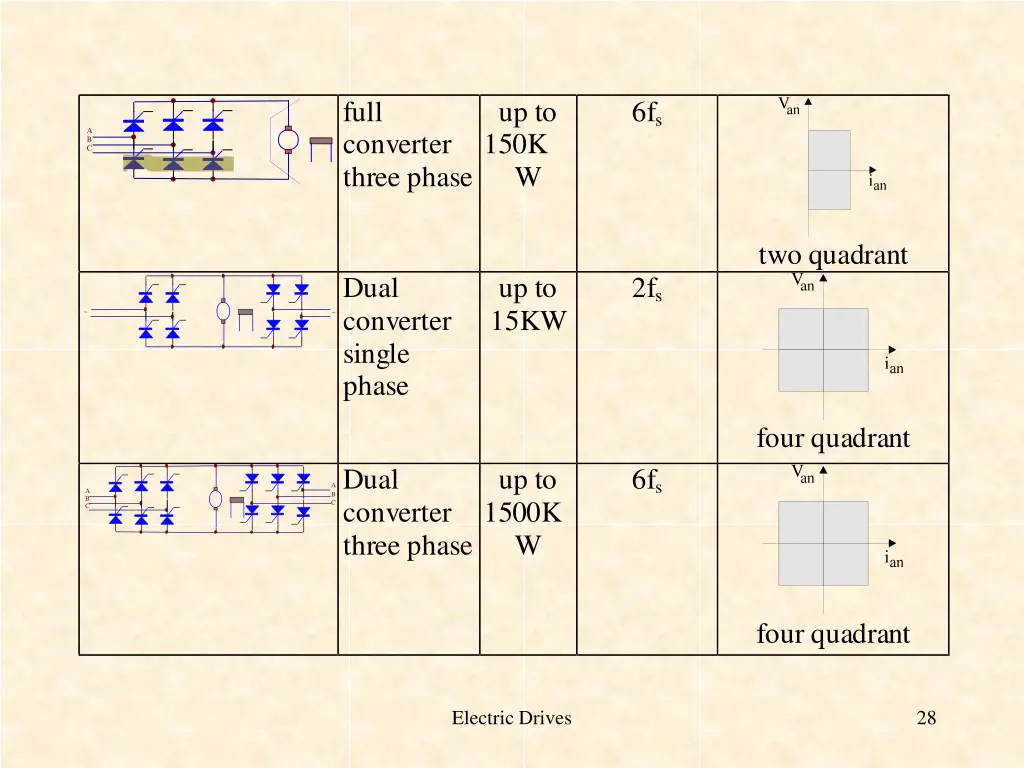 full converter three phase